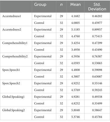 The impact of automatic speech recognition technology on second language pronunciation and speaking skills of EFL learners: a mixed methods investigation